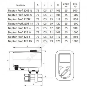 Кран шаровой нерж PROFI 220В 1/2" Ду 15 Ру40 ВР Neptun 2205798