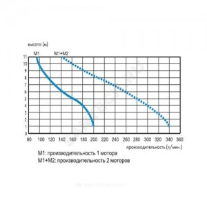 Установка канализационная SANICUBIC 2 CLASSIC IP68 NM SFA