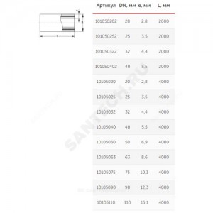 Труба PP-R белая арм стекловолокном Дн 20х2,8 Ру20 SDR7,4 Т<90С L=2м VALFEX 101050202