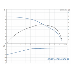 Насос горизонтальный центробежный Grundfos NS 6-30 CVBP