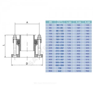 Муфта чугун соединительная Ду 150 (Дн 159-182) Ру16 L=105мм ПФРК